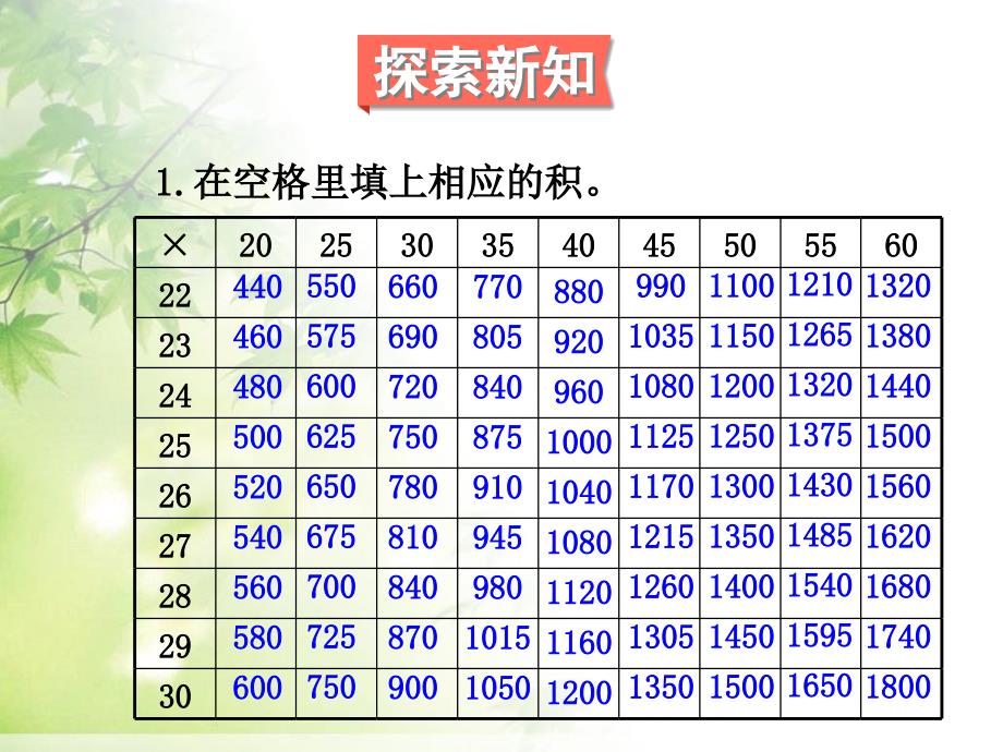 三年级下册数学课件两位数乘两位数单元综合与测试人教新课标_第3页