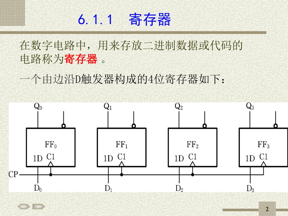 第6章寄存器与计数器_第2页