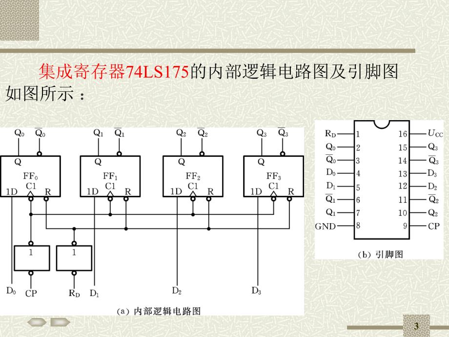 第6章寄存器与计数器_第3页