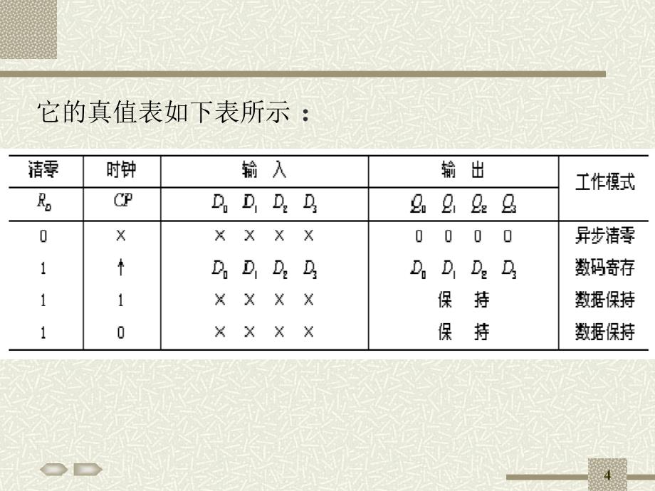 第6章寄存器与计数器_第4页