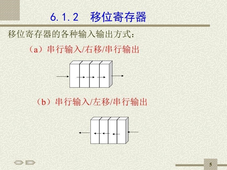 第6章寄存器与计数器_第5页