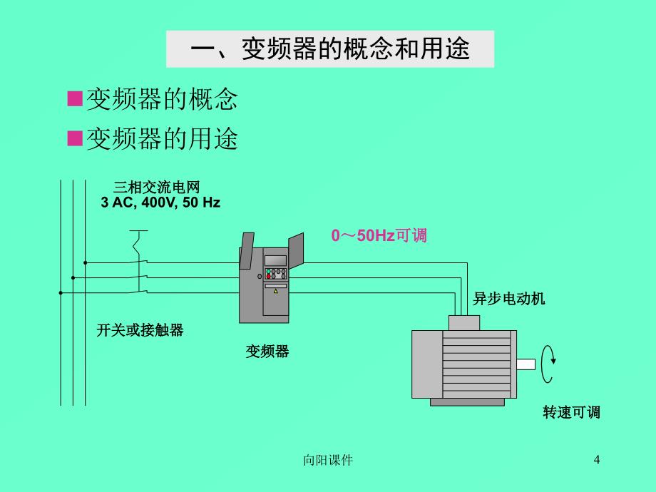 变频器工作原理及应用行业知识_第3页