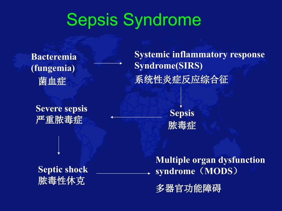 重症脓毒血症和脓毒血性休克的抗生素治疗ppt课件_第4页