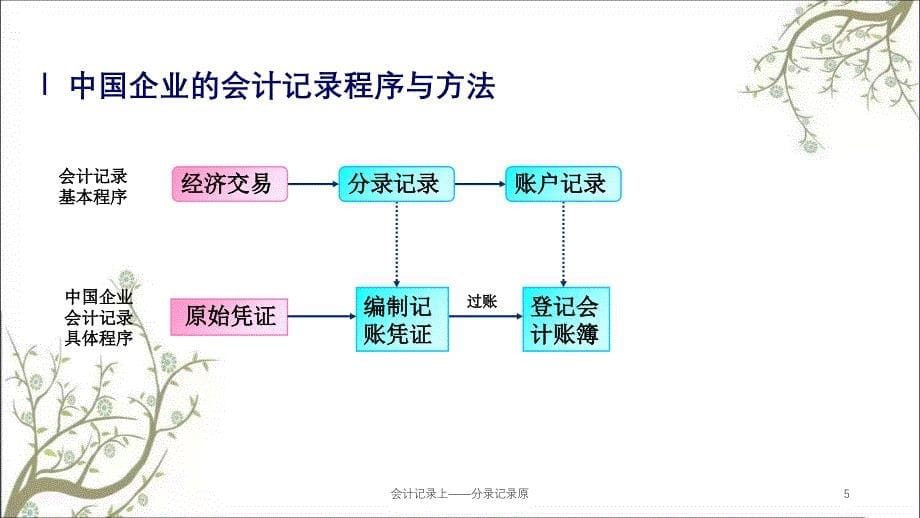 会计记录上分录记录原课件_第5页