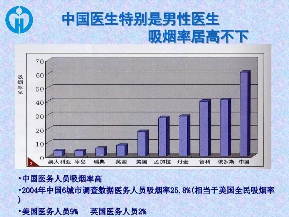 创建无烟医院实施的方案 专业文档PPT课件_第5页