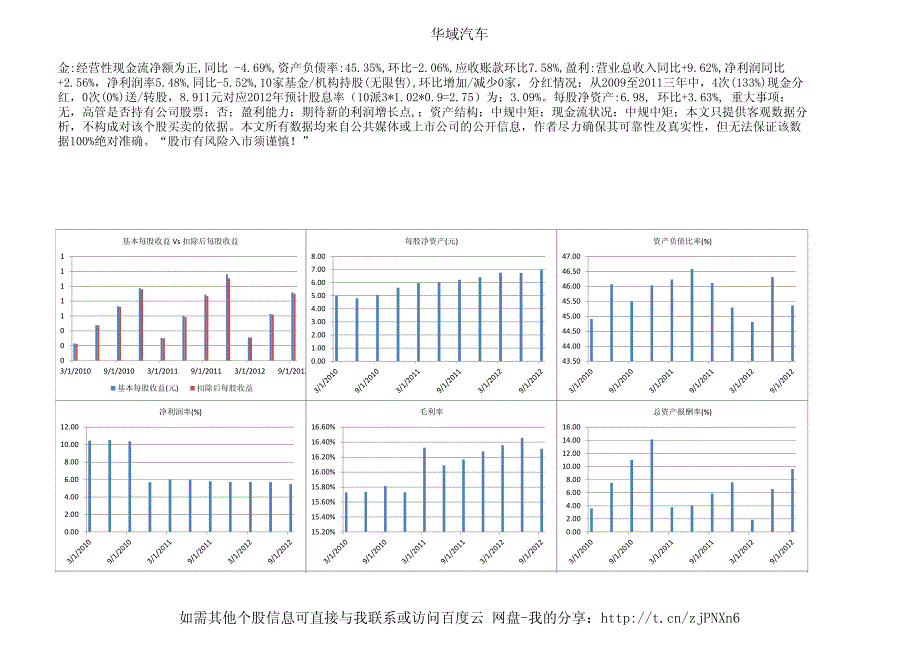 600741 华域汽车 2012年三季度财务分析图表_第1页