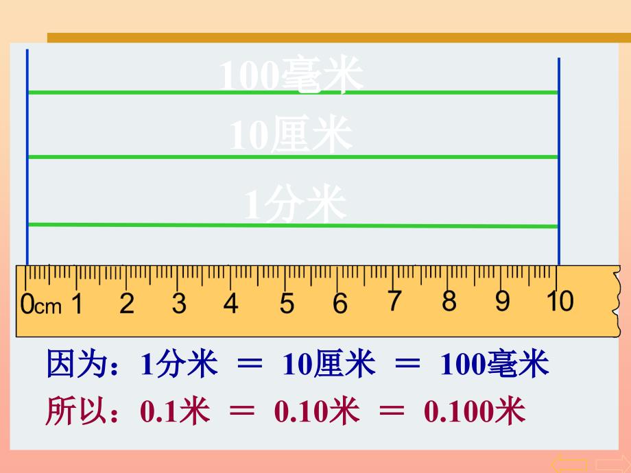 四年级数学下册 第4单元《小数的意义和性质》2 小数的性质和大小比较（小数的性质）课件1 新人教版.ppt_第4页