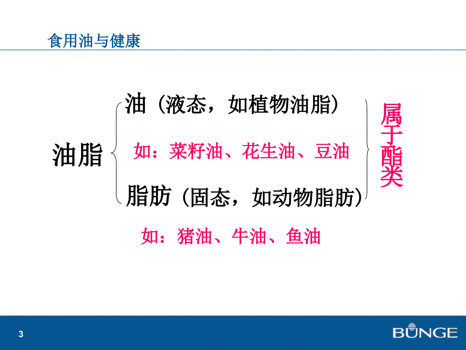 食用油与健康.ppt_第3页