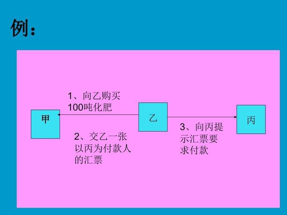 国际结算产生与发展_第5页