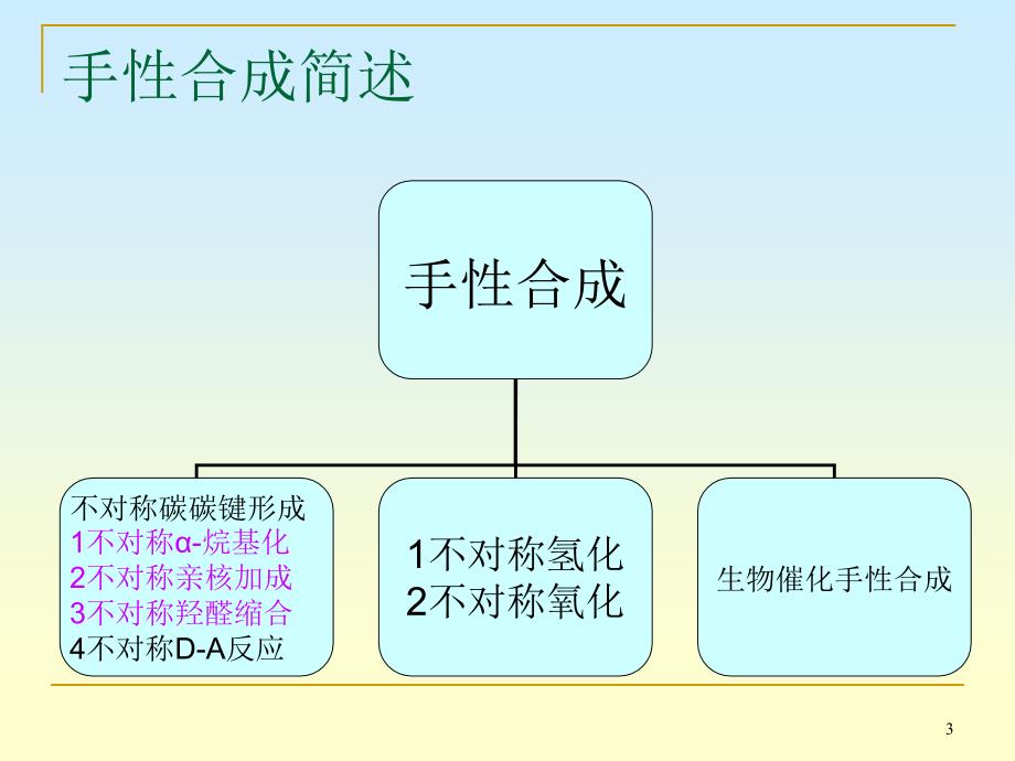 手性合成简述及不对称碳碳键的合成_第3页