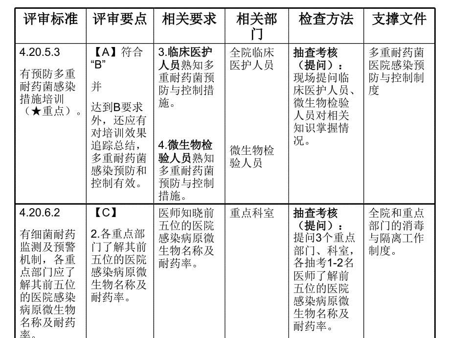 多重耐药菌管理解读课件_第5页