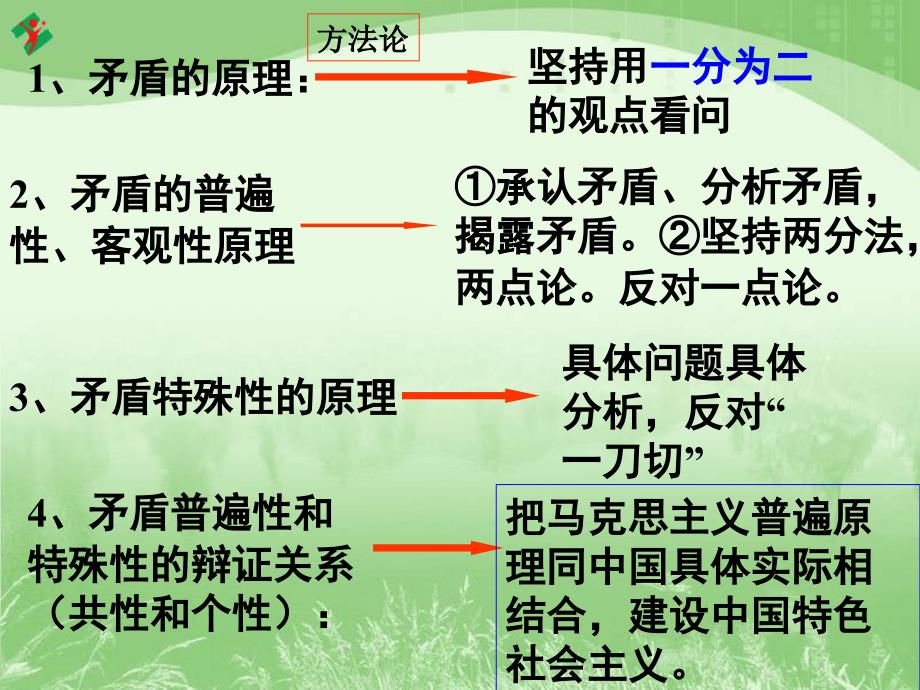 92用对立统一的观点看问题_第1页