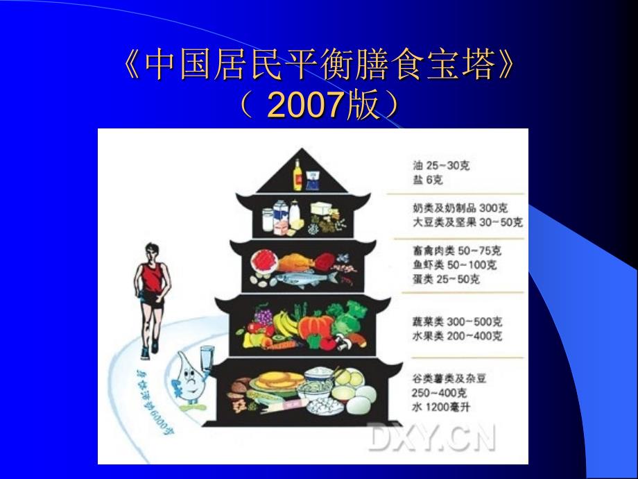 家庭膳食营养学01.ppt_第4页