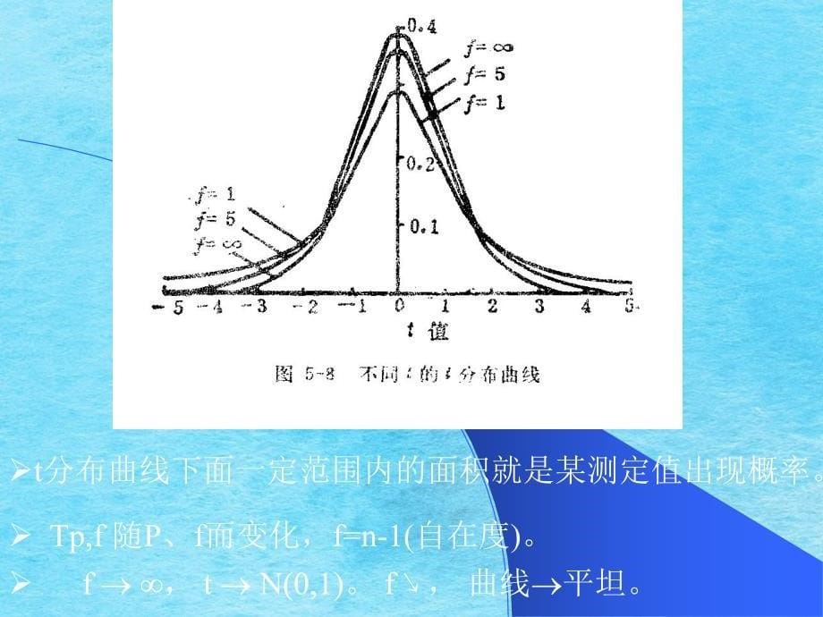 第四节有限测定数据的统计处理ppt课件_第5页