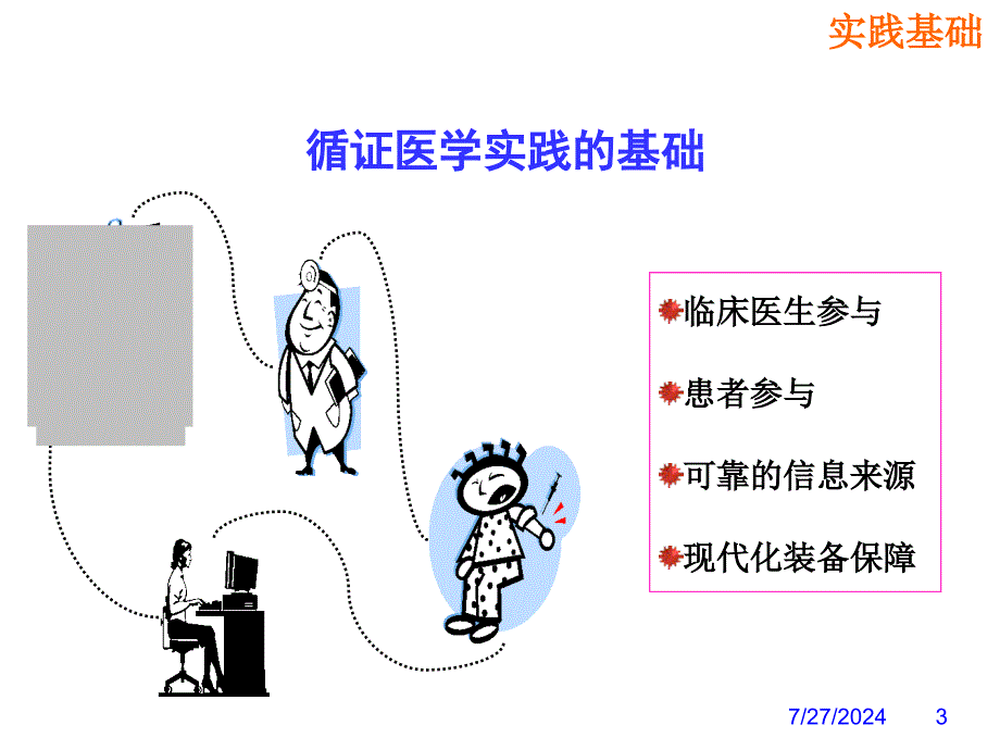 4循证医学基础—医患沟通能力_第3页