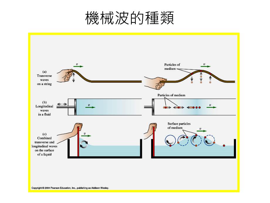 机械波MechanicalWaves_第2页