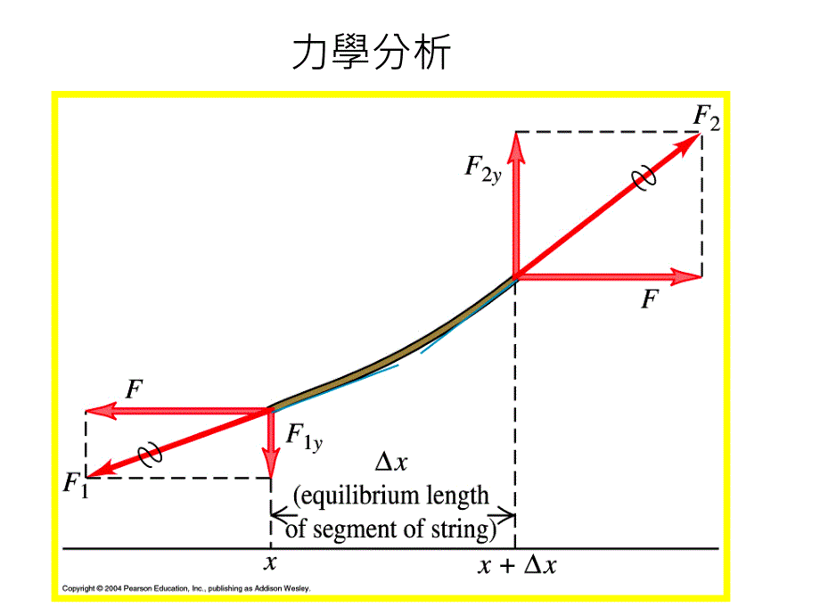 机械波MechanicalWaves_第4页