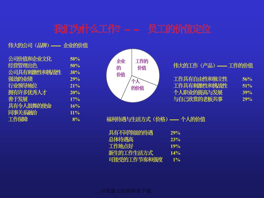 人力资源管理的制度设计_第4页