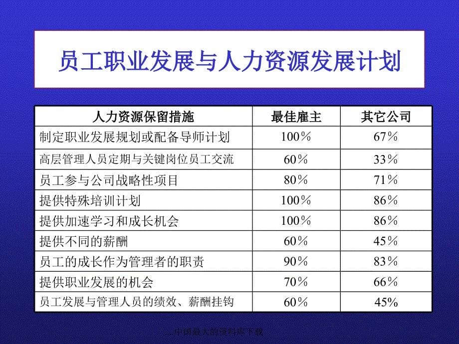 人力资源管理的制度设计_第5页