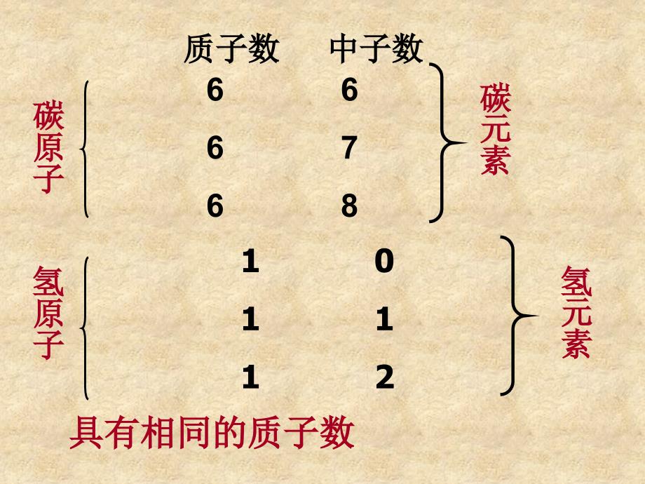 川新课改第三章课题3元素.ppt_第4页