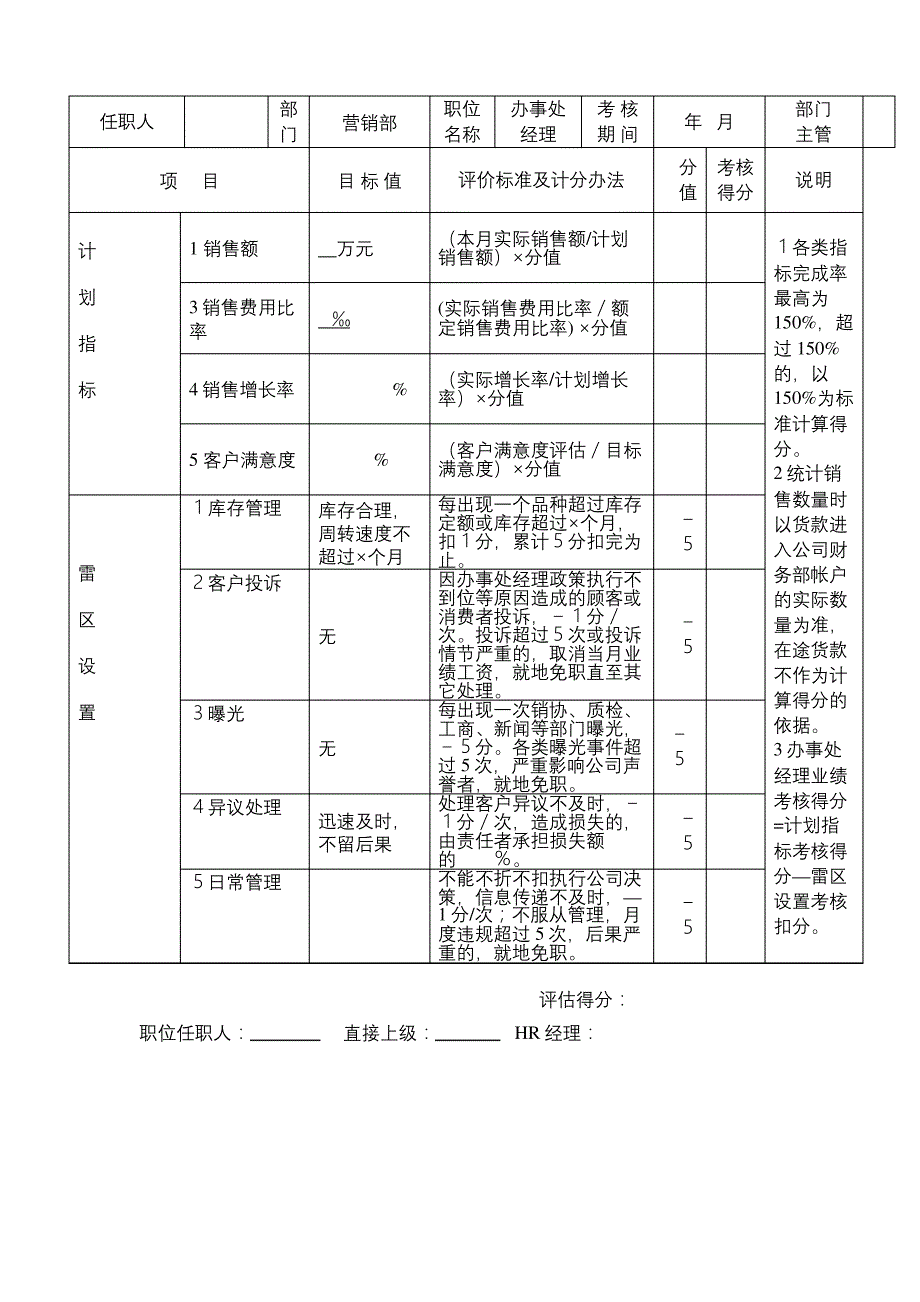 办事处经理考核_第2页