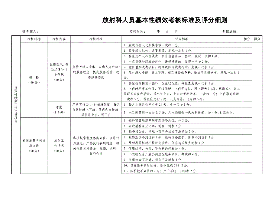 医院放射科人员基本性绩效考核标准及评分细则_第1页