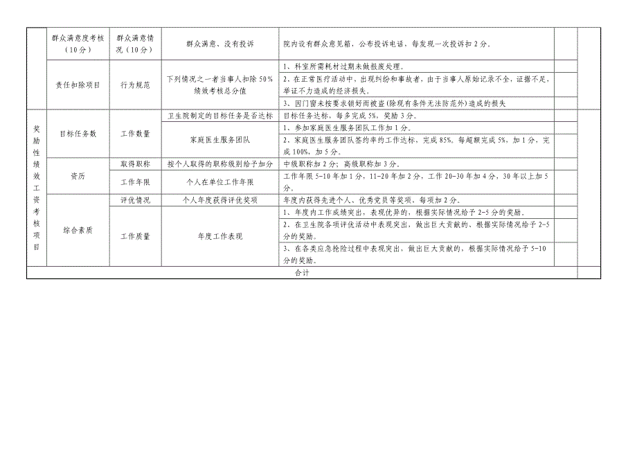 医院放射科人员基本性绩效考核标准及评分细则_第2页