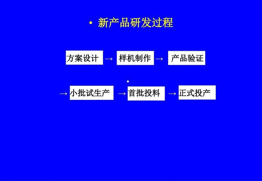 SMT印制电路板的可制造性设计及审核_第5页