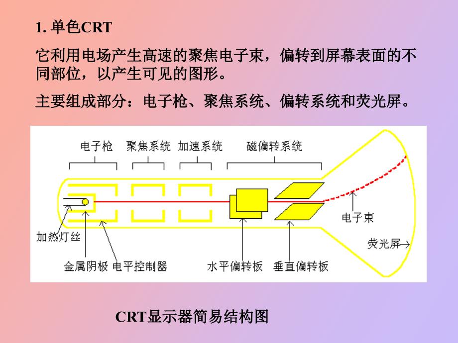 维图形的光栅显_第3页