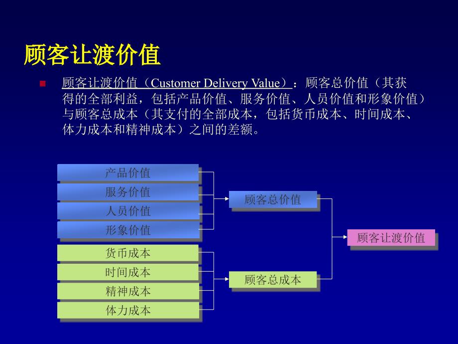 基于粗集法的主导产业选择评价及实证分析_第2页