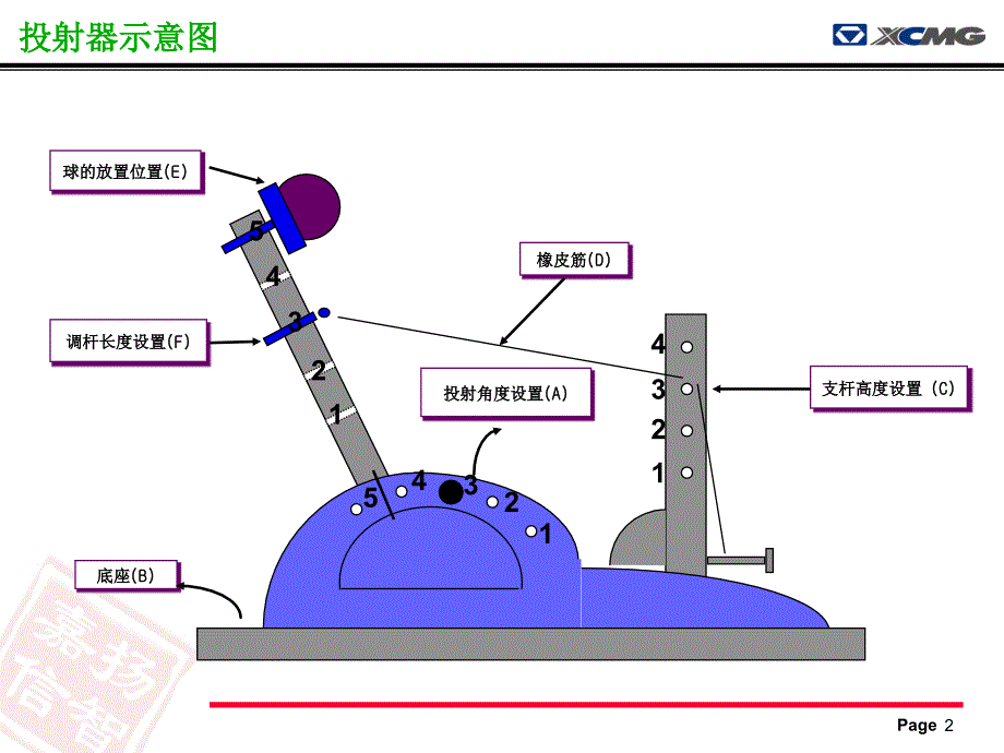 六西格玛项目报告书制作指南_第2页