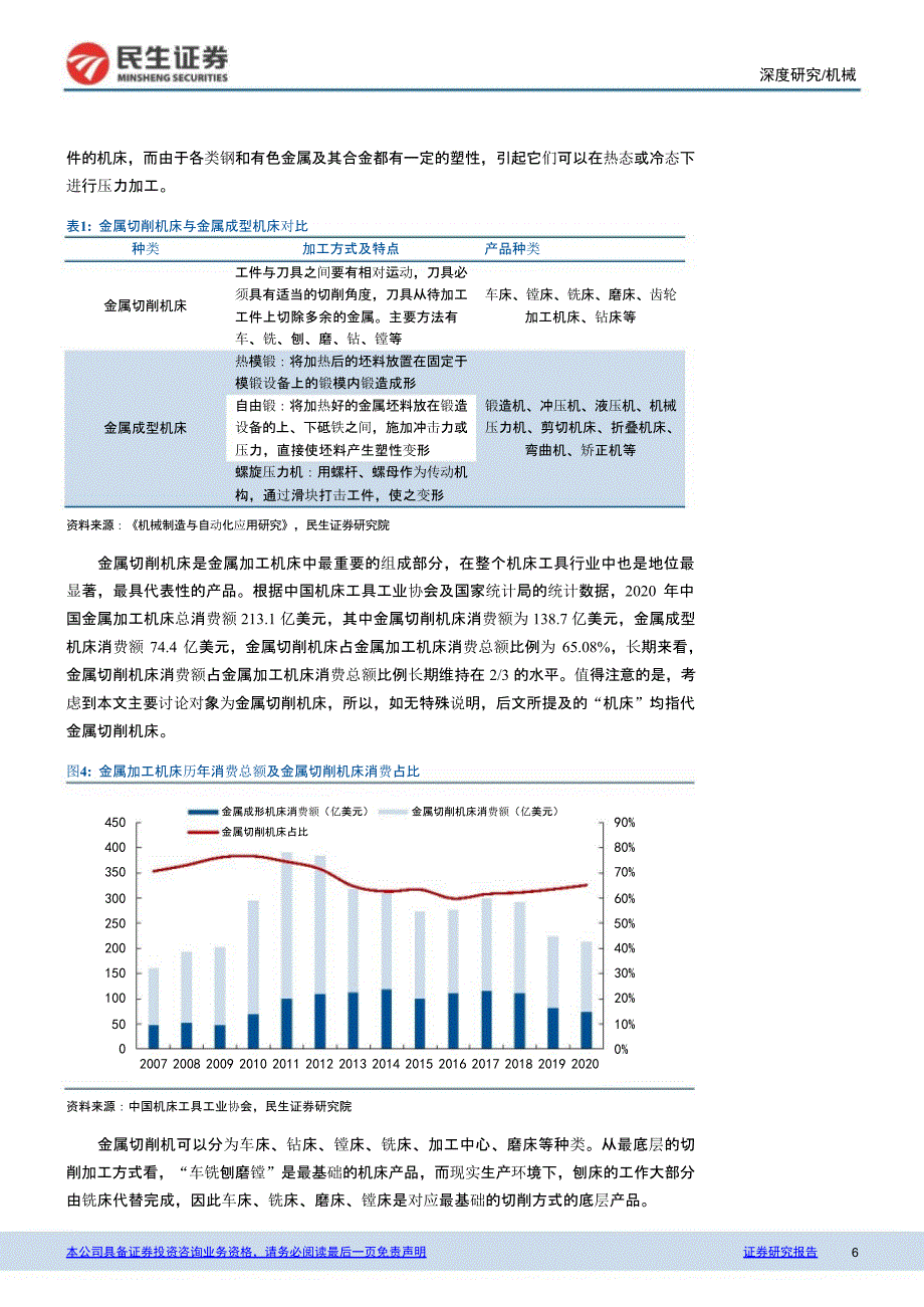 机床行业报告：十年更新周期_第4页