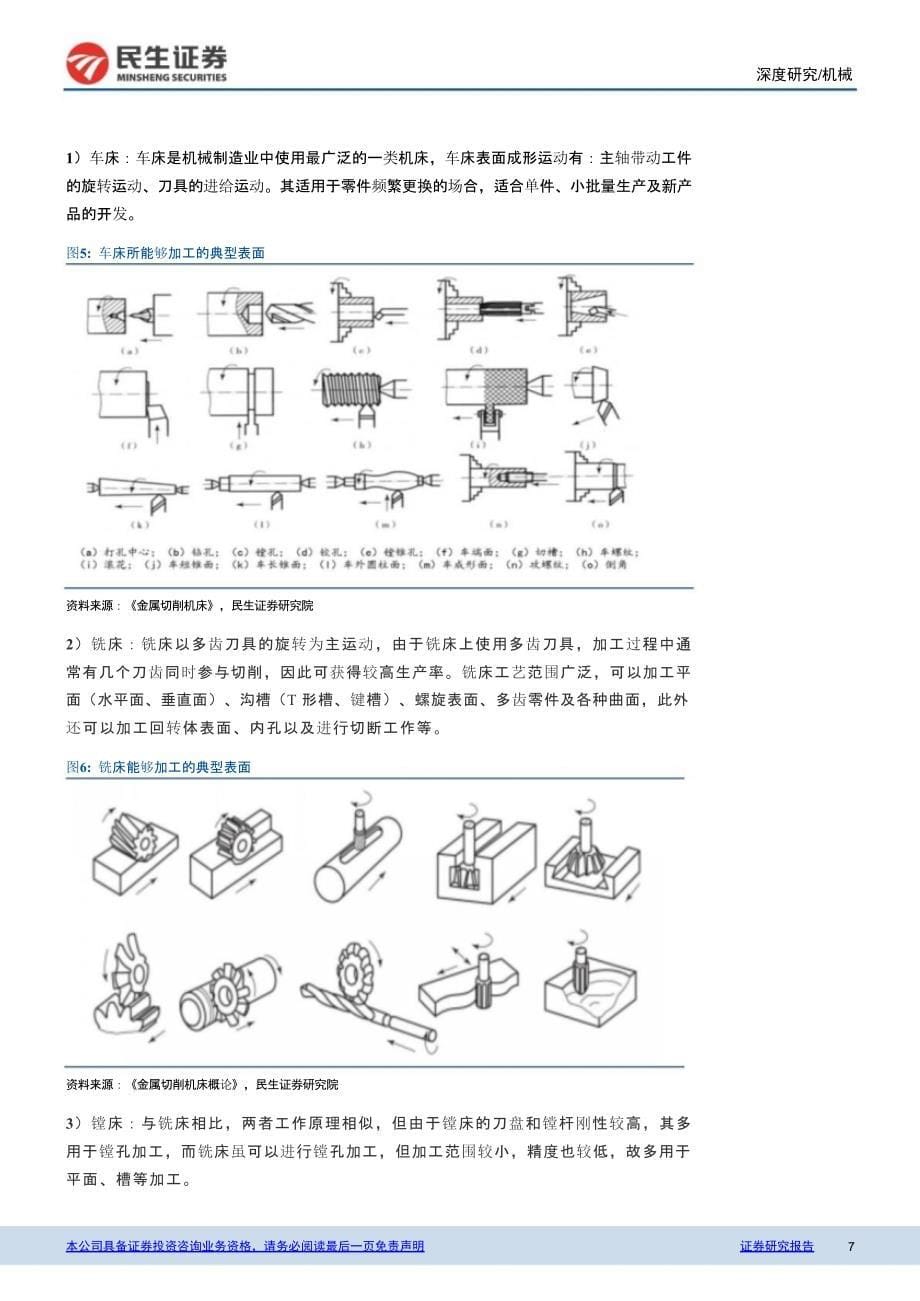 机床行业报告：十年更新周期_第5页