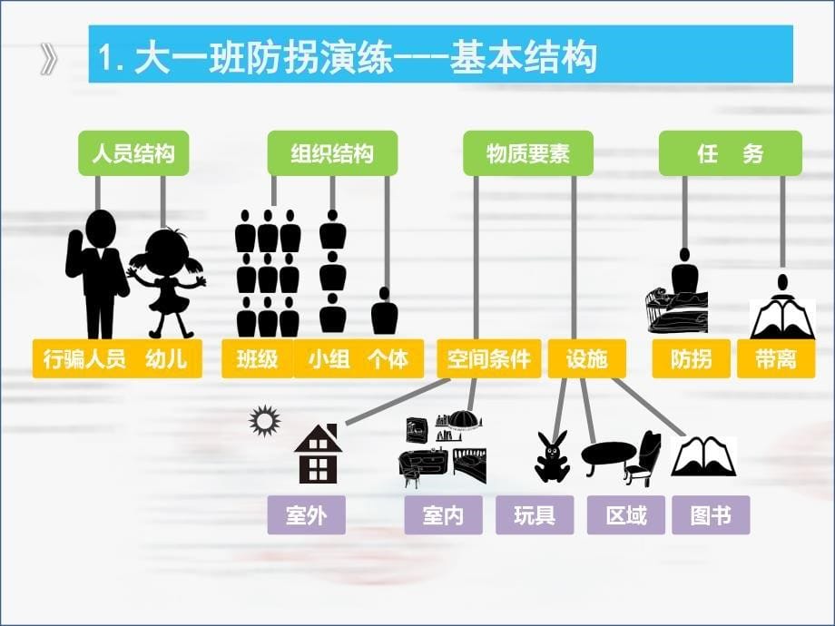 大一班防拐演练_第5页