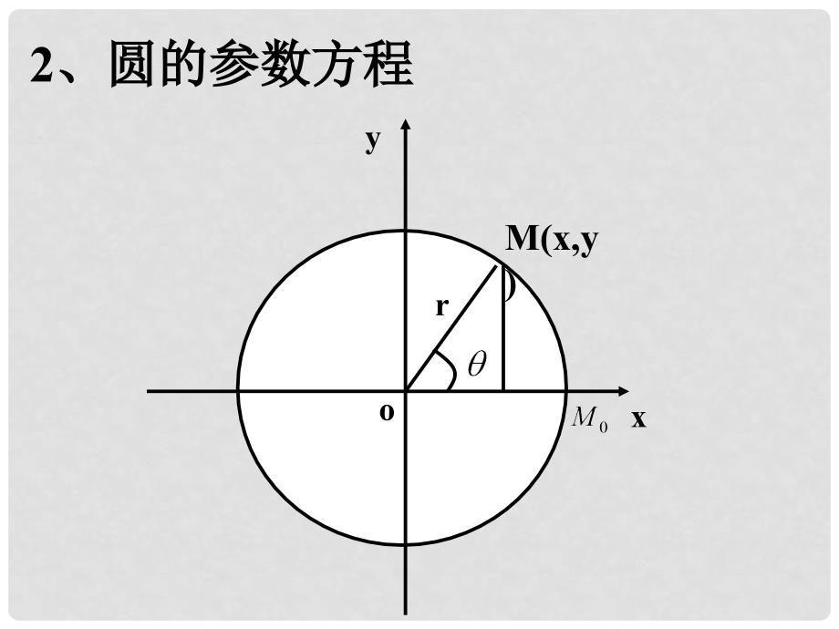 高中数学 2 圆的参数方程课件 新人教版选修44_第3页