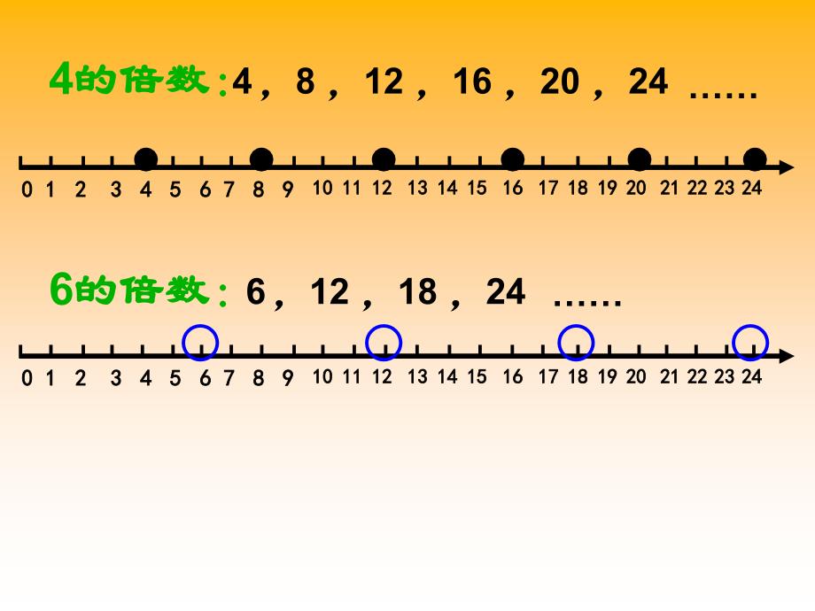 最小公倍数五年级下册课件_第2页