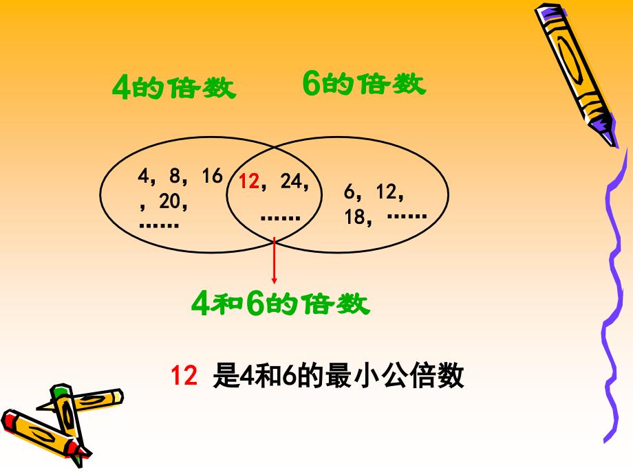 最小公倍数五年级下册课件_第4页