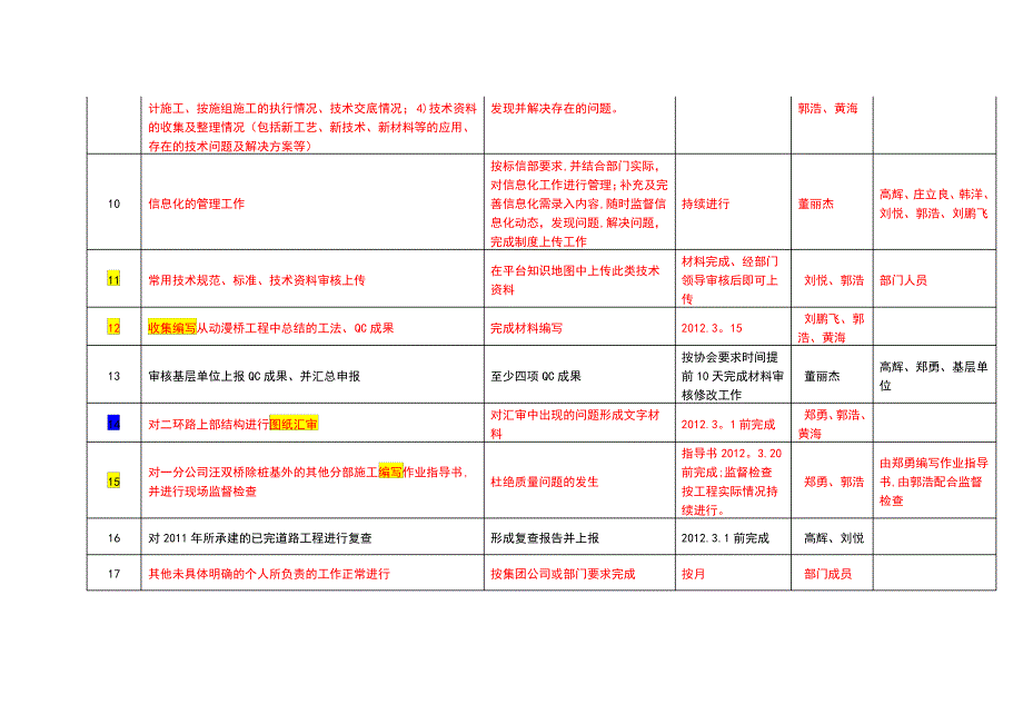 工作计划2012.3月份工作计划_第2页