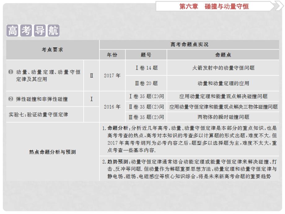 高考物理一轮复习 第六章 碰撞与动量守恒 第一节 动量 冲量 动量定理课件 新人教版_第2页