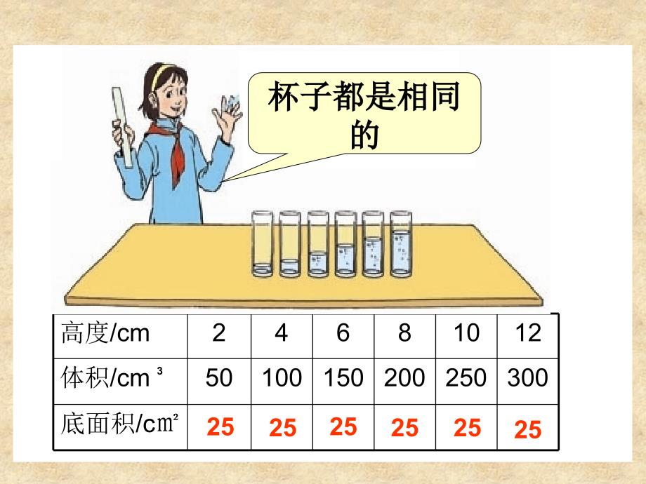 成正比例的量1_第2页