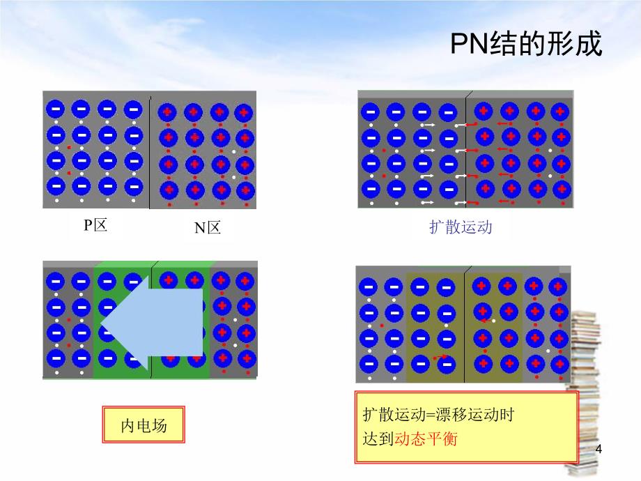 光电二极管课堂PPT_第4页