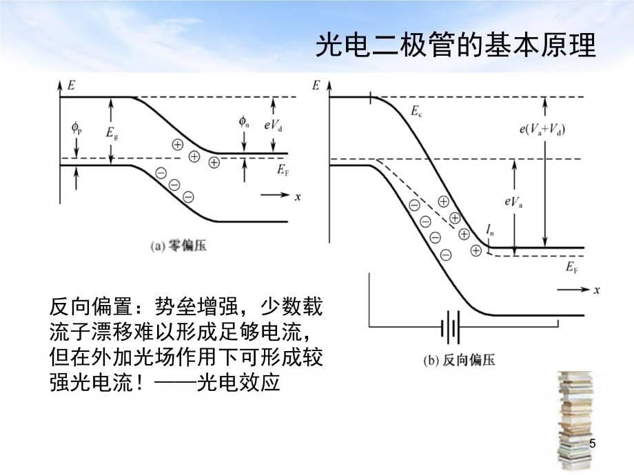 光电二极管课堂PPT_第5页