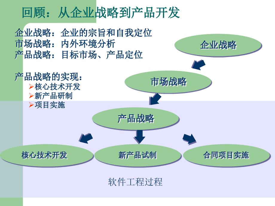 六讲信息系统的规划_第4页