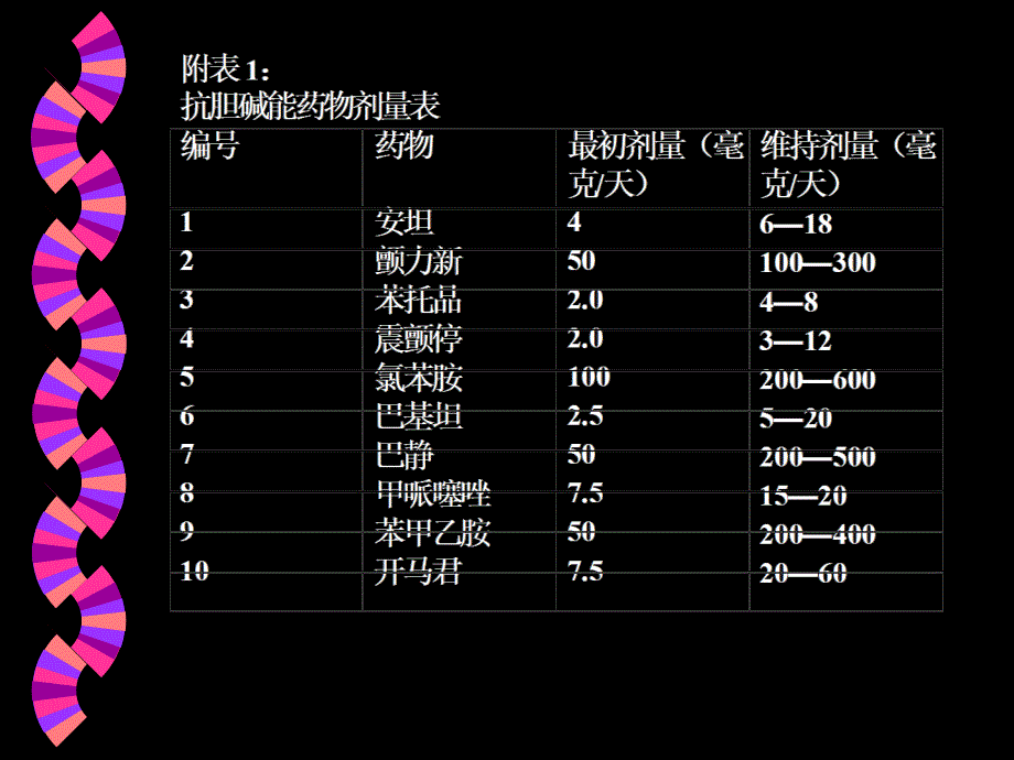 帕金森氏病的药物治疗_第2页