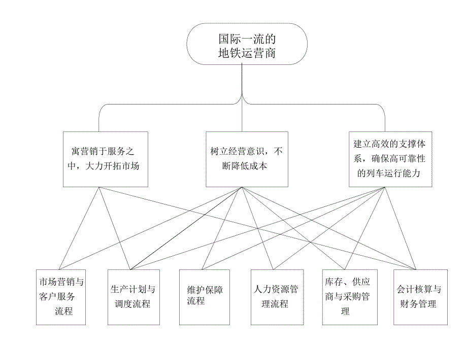 地下铁道EAM案例用友艾福斯在轨道交通行业的两个案例介绍_第4页