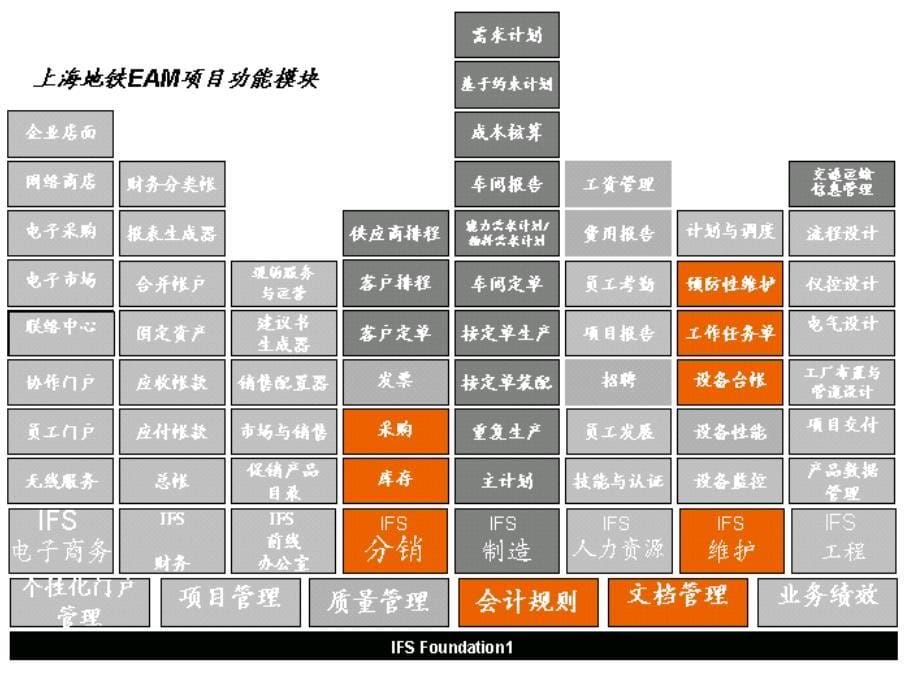 地下铁道EAM案例用友艾福斯在轨道交通行业的两个案例介绍_第5页