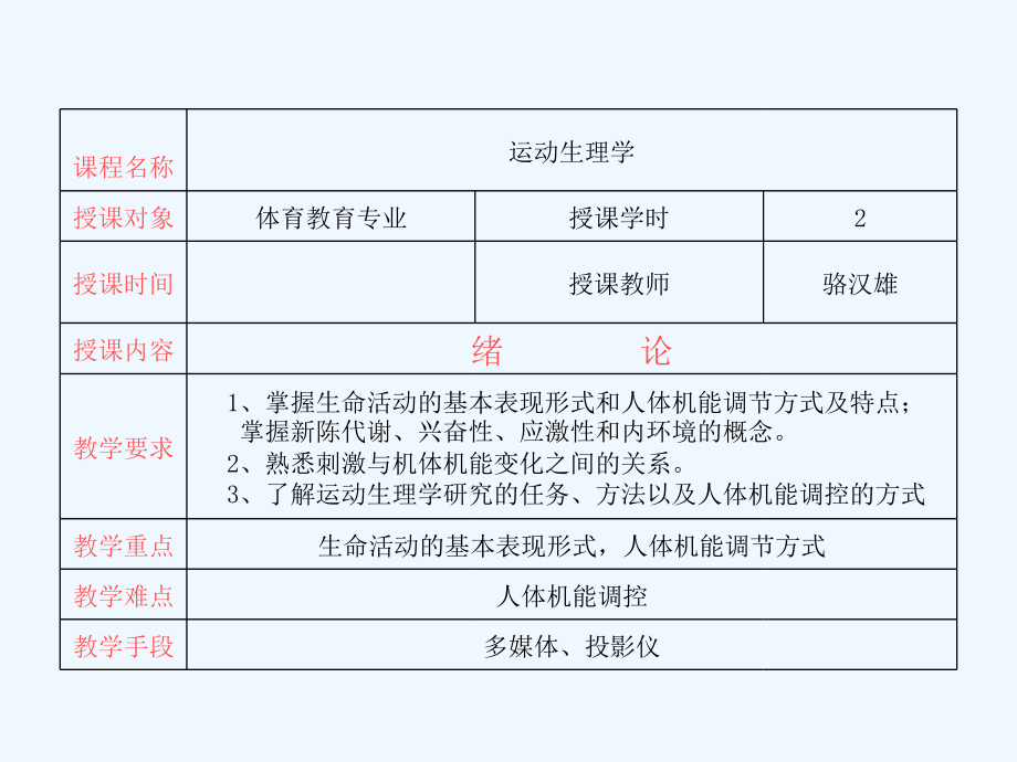 运动生理学(204页)_第3页