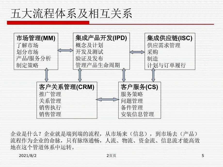 华为供应链管理终极版_第5页