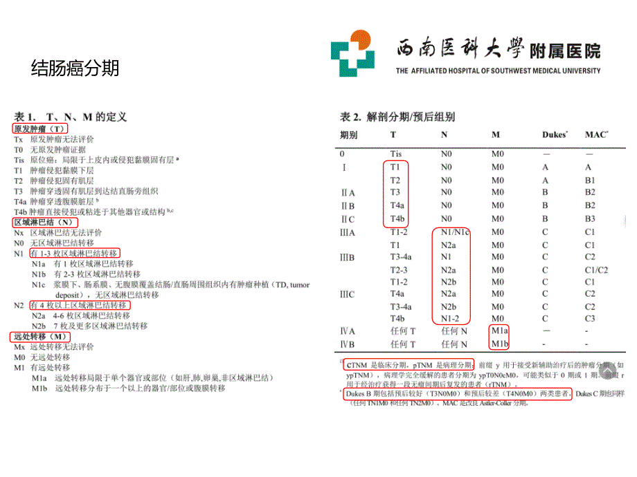 结肠癌NCCN指南2017V_第3页