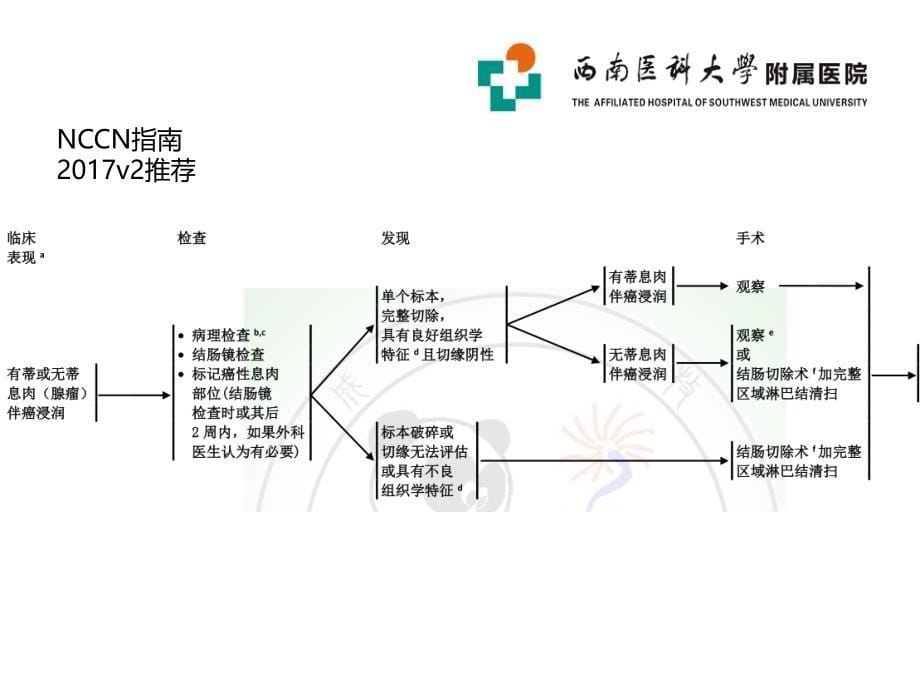 结肠癌NCCN指南2017V_第5页